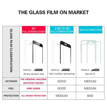 Stiklo Xiaomi Redmi 5 Plus Stiklo 5D Xiomi Redmi5 5plus Ekrano apsaugos Xiaomi Redmi 5 Pastaba Pro Plus Mi a1 Grūdintas Stiklas