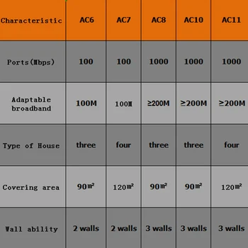 Tenda AC11 Gigabits Belaidžio Wifi Router AC1200 Dual-Band WIFI Kartotuvas 5*6dBi Didelis Pelnas Antenos Platesnės Aprėpties