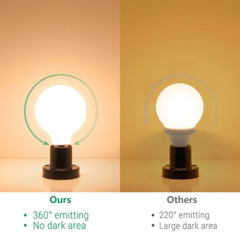 G80 Pasaulyje LED Lemputės Energijos Taupymo Edison E27 LED Lemputės Lemputė Šiltai Baltos spalvos Apšvietimas 6W Įvairiakryptė Apšvietimas Stiklo Lempos Atspalvis