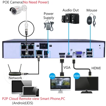 1080P HD XPOE NVR RINKINYS 2/8CH Vaizdo stebėjimo 2MP Vandeniui IP Kameros Garso RecordIR-Sumažinti naktinio matymo P2P CCTV Apsaugos Sistema