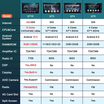 Android 10.0 Už Skoda Octavia 3 A7 2013-2018 M. Automobilio Radijo Multimedia Vaizdo Grotuvas, Navigacija, GPS, 2 din Serero DSP Carplay Ne DVD