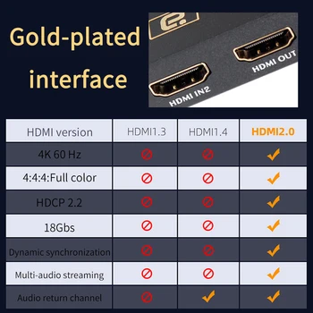 HDMI 2.0 Konvertuoti Audio Extractor 2 In 1 out Jungiklis Splitter su Optinis Toslink SPDIF & 3,5 mm 4k 60Hz HDR HDCP2.2 CEC 
