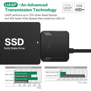 Ultra-plonas USB 3.0 prie SATA 2.5 Colių Kietasis Diskas SSD Adapterio Kabelis, Laidas, Skirtas asmeninis KOMPIUTERIS Nešiojamas Ryšio Kabelis