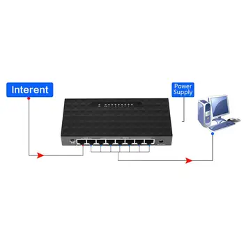 10Mbps/100Mbps 8 Port Fast Ethernet POE Tinklo Jungiklio, Lan Ethernet 