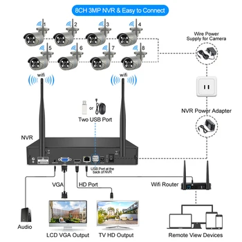 Vaizdo surveillan 8CH 3MP Saugumo Wireless Camera Kit Humen Aptiko Dviejų krypčių Garso Įrašo P2P WIFI IP kamerų VAIZDO stebėjimo Sistema-WIFI