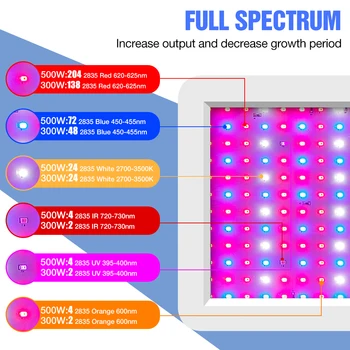 220V Fito Lempos Šiltnamio efektą sukeliančių LED Grow Light Visą Spektrą Fitolampy LED Auginimo Lauke 300W 500W Hydroponics Sėklos, Gėlių, Augalų Lempos