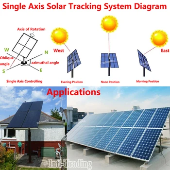 Saulės Tracker pavienės Ašies Visiškas Saulės Skydelis Stebėjimo Komplektai &16