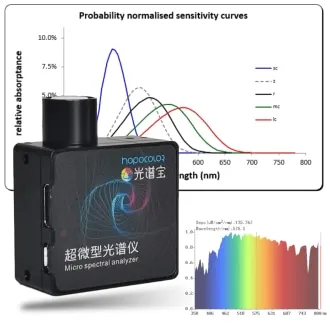 Hopoocolor HPCS300P Mini Spektrometras Nešiojamą PPFD PAR Metrų LED Šviesos Testeris su Programine įranga