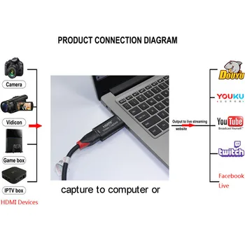 H1111Z Video HDMI Capture Card USB 2.0 HDMI Video Grabber Diktofonas Lauke PS4 Žaidimas DVD vaizdo Kamera HD Kamera, Įrašo Transliacija
