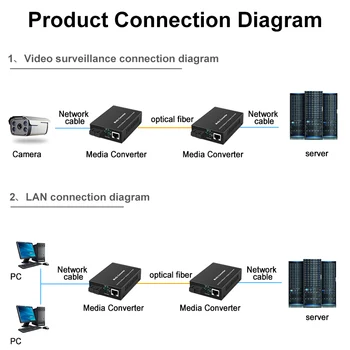 Gigabit Ethernet Pluošto Media Converter su Built-in 1Gb Multimode SC siųstuvas-imtuvas, 10/100/1000M nuo RJ45 iki 1000Base-LX, iki 2km